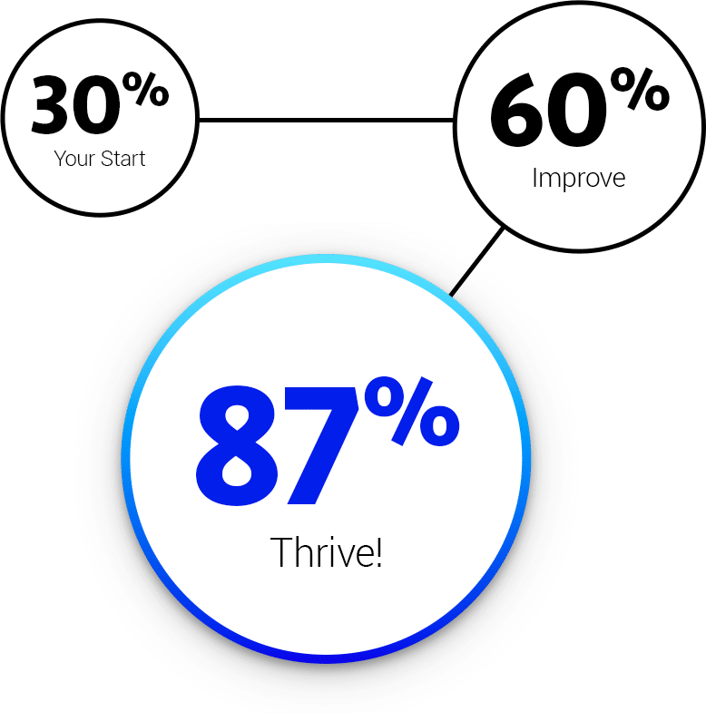 Appointment Set Rate